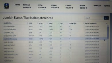 Photo of BREAKING NEWS: Di Pamekasan Pasien Positif Corona Bertambah jadi 5 Orang