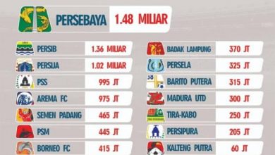 Photo of Wau, Inilah Modus dan Para Penikmat Dana Bancakan PSSI
