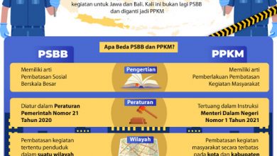 Photo of Bersiap-siap, Sabtu-Minggu tak Ada Aktivitas di Kaltim