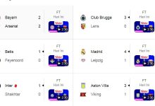 Photo of Poin Sempurna Inter dan Real Madrid di Matchday Ketiga Liga Champions