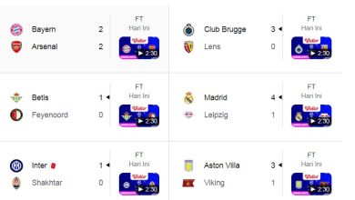 Photo of Poin Sempurna Inter dan Real Madrid di Matchday Ketiga Liga Champions